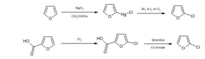 Why furan undergoes cycloaddition reaction?