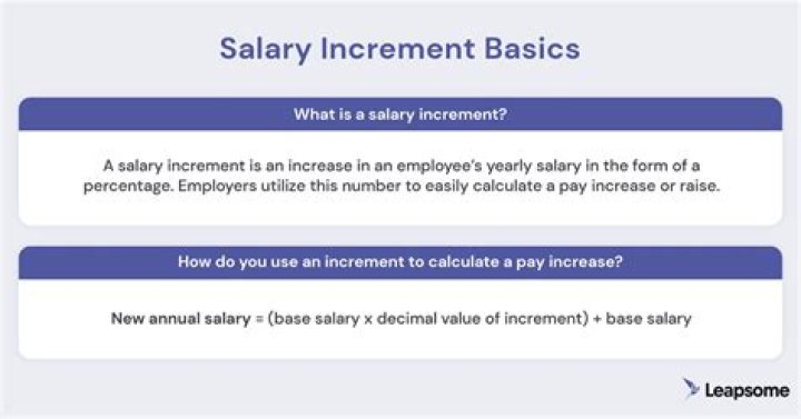 Why increment in salary?
