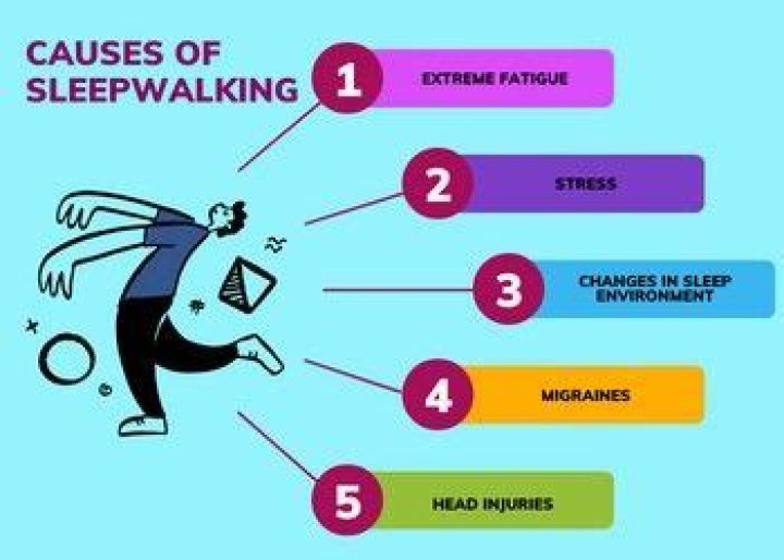 Why is it bad to wake a sleepwalker?