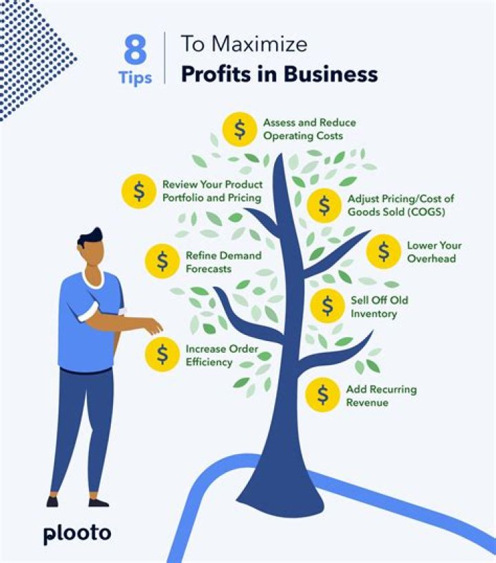 Why is making a profit important for business?