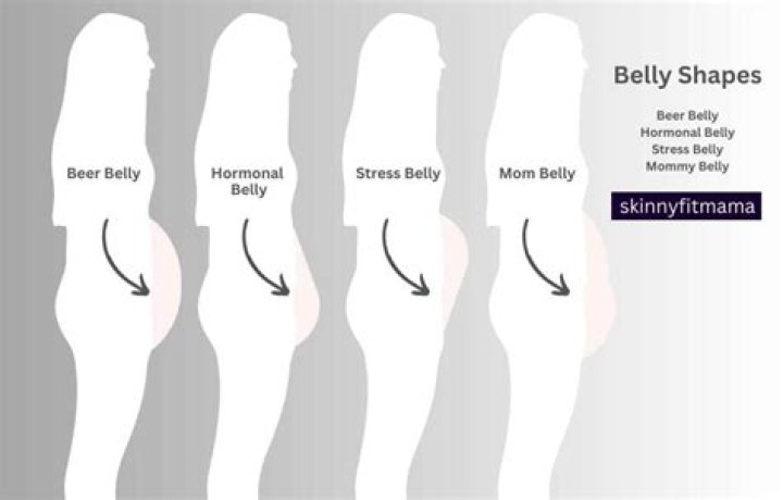 Why is my stomach shaped like a pear?