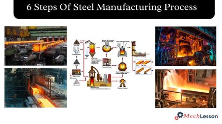 Why is scrap steel added in the steelmaking process?