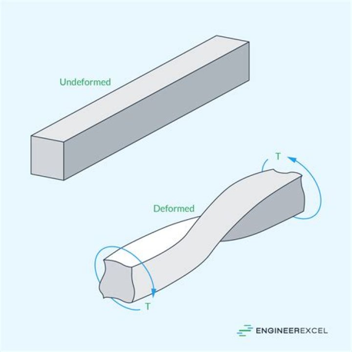 Why is twisting an important part of spinning?