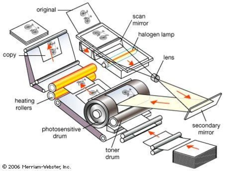 Why is xerography used?