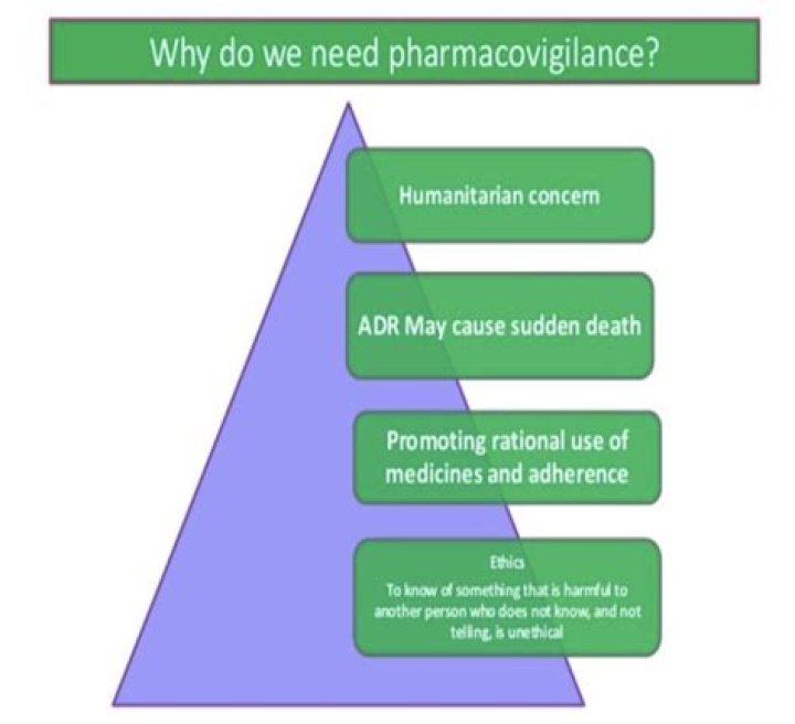 Why pharmacovigilance is important?