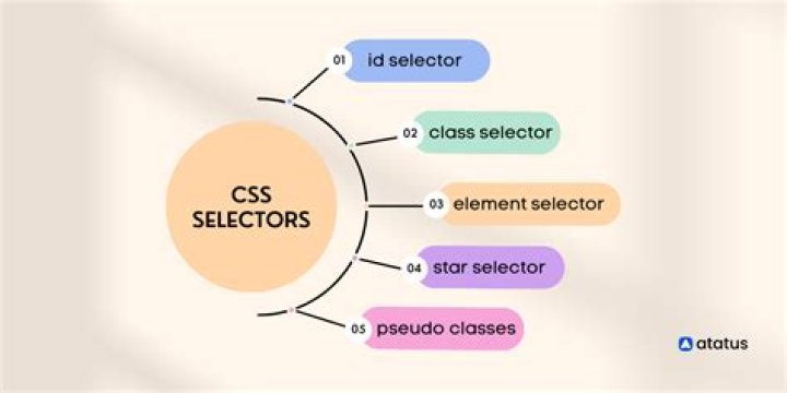 Why selectors in css?