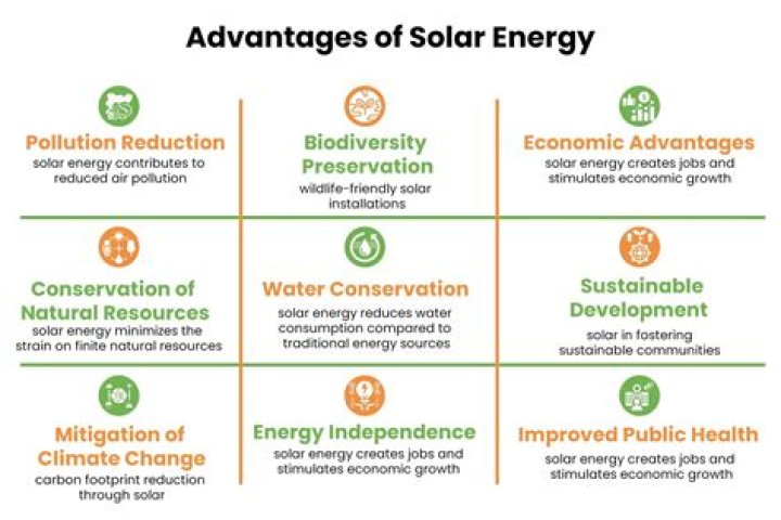Why solar energy is important?