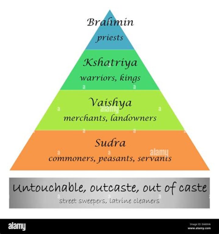 Why were the brahmins at the top of the caste system?