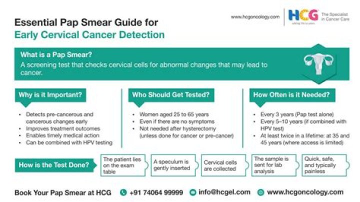 Will a pap smear detect ovarian cancer?