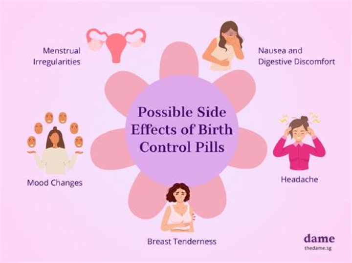 Will bulimia affect birth control?