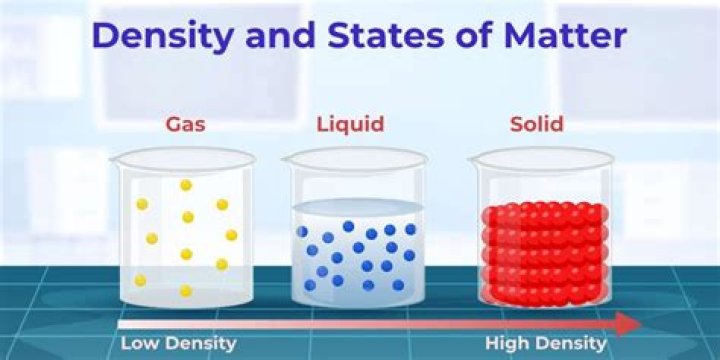 Will density change if volume changes?