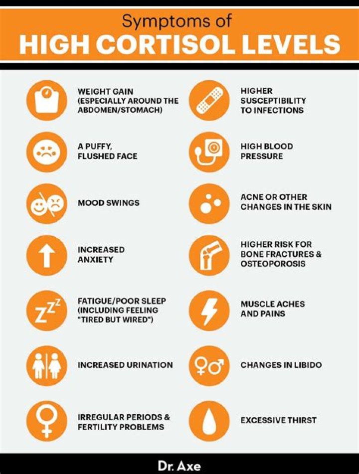 Will dhea lower cortisol?