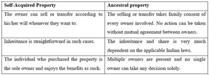 Will for self acquired property?