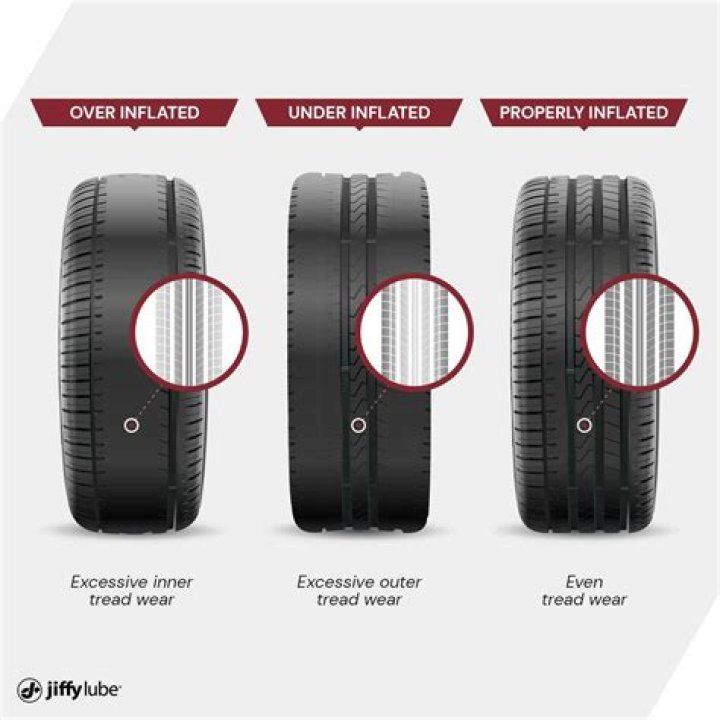 Will tpms light come on if tire is overinflated?
